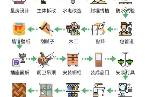 4月最好的装修吉日查询
