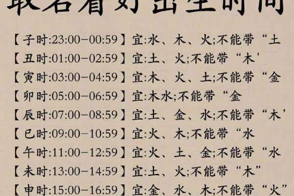 2000年属龙男最佳结婚时间(2000年属龙男取什么名字好)