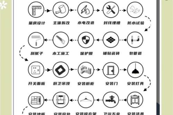 2月新房装修吉日查询