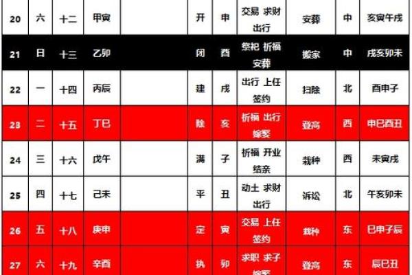 4月结婚吉日有哪几天好