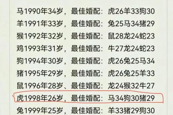 96鼠女97牛男结婚吉日