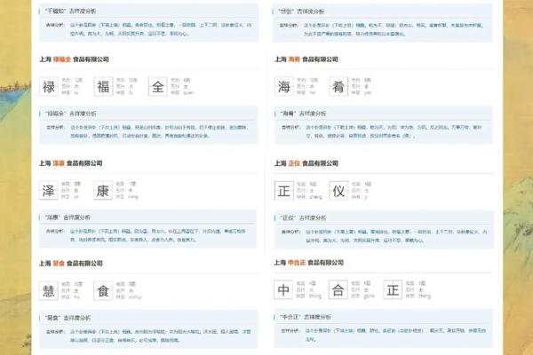 好听的食品公司名称大全(食品公司名字大全集)