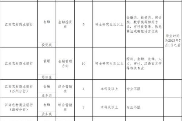 商业公司名称有哪些(商业公司类型)