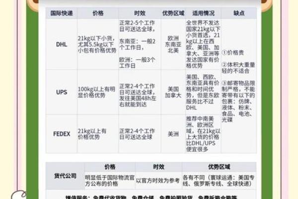 好听的货代公司名字(货代公司名字大全)