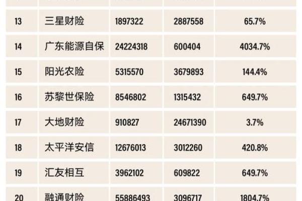 保险公司的名字有哪些(保险公司的名字有哪些好听)