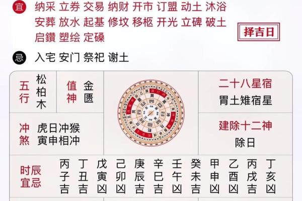 1992老黄历结婚吉日(万年历老黄历1992年黄道吉日查询)
