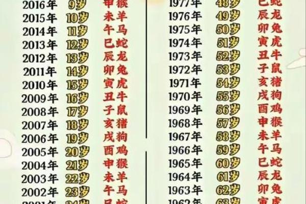 黄道吉日2025年3月属鸡安门一览表 2025年3月属鸡安门黄道吉日一览表