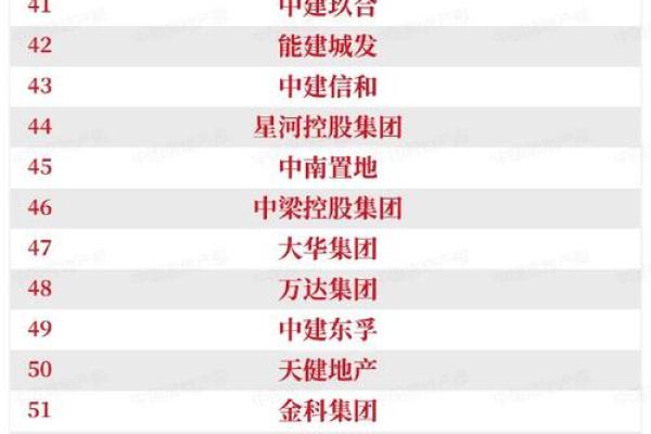 房地产公司的名字(房地产公司名字大全20000个)