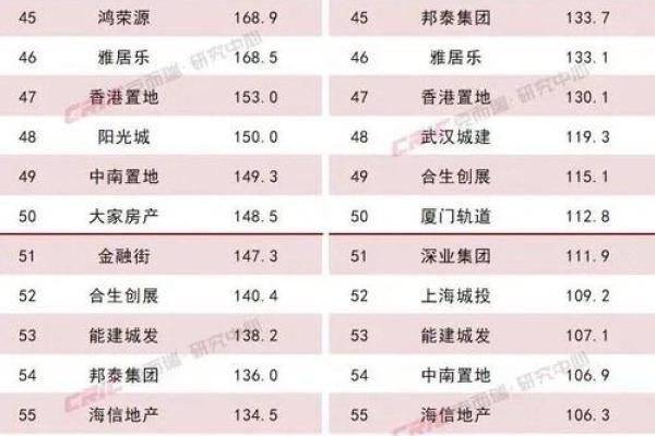 房地产公司的名字(房地产公司名字大全20000个)