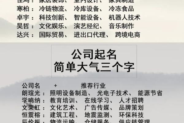 健康公司取名(健康公司取名三个字)