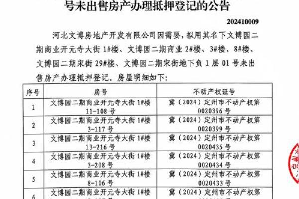 好听的房产公司名字(房产公司名字吉利顺口)