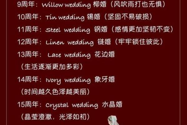 17年结婚黄道吉日(17年结婚到2021年是几周年)