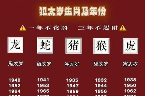 2025年3月生肖马安门黄道吉日查询指南(2025年马年犯太岁的生肖)
