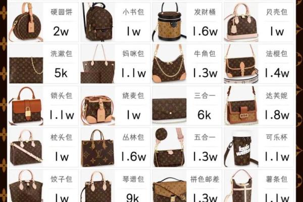 lv公司名称(lv的公司全称)