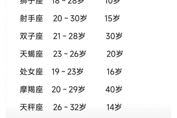 巨蟹座的战斗力是多少(巨蟹座实力)