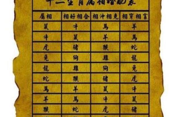 18年属羊结婚吉日(属羊结婚万年历)