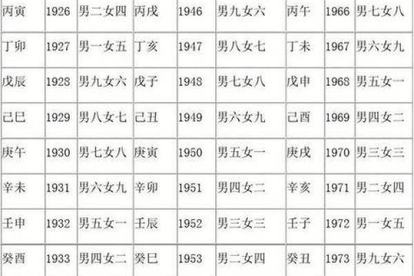 60甲子结婚择吉日