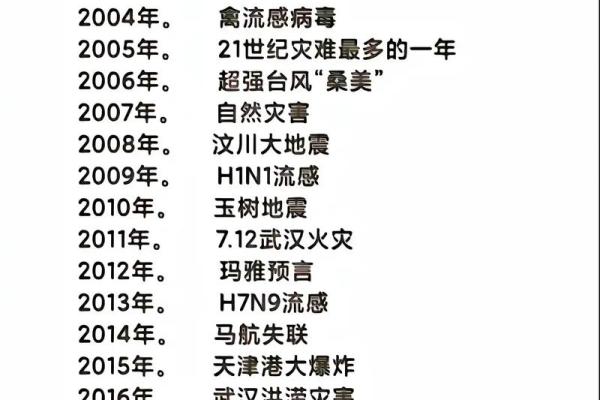 1992年今年结婚吉日(92年啥时候结婚)