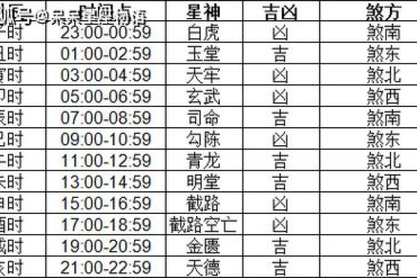 11月黄历结婚吉日查询(11月结婚黄道吉日查询2020年)