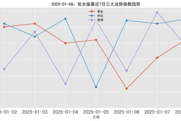 2025年处女座3月份适合乔迁的日子