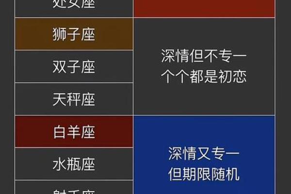双子座女与巨蟹座男(双子座女与巨蟹座男合适吗)