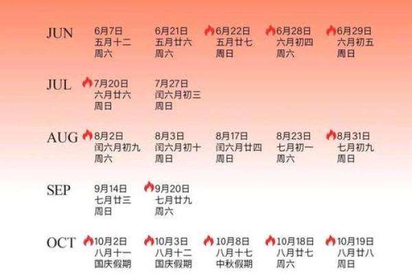 2025年3月份属鸡的人理发吉日精选