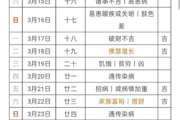 3月装修吉日2025年