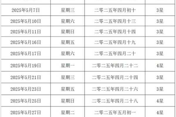 2025黄道吉日结婚吉日