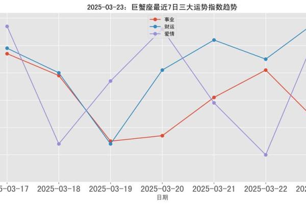 巨蟹座2025年3月(巨蟹座2025年3月6日运势)