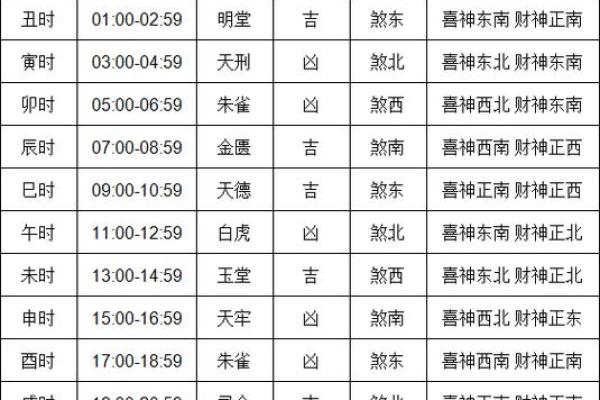 10月黄道吉日结婚(10月黄历结婚吉日查询)