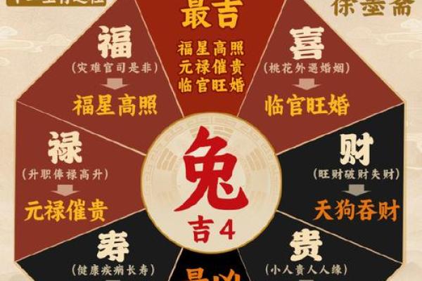 2025年3月份属兔乔迁黄道吉日有哪几天(属兔2025年是什么年)