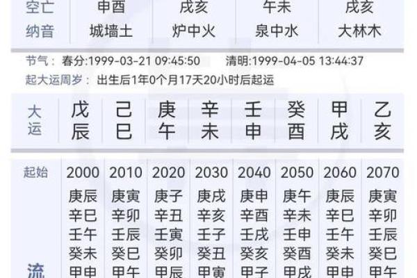 1985年女结婚吉日时辰(1985年女婚姻配对)