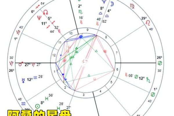巨蟹座419(巨蟹座的星盘分析)