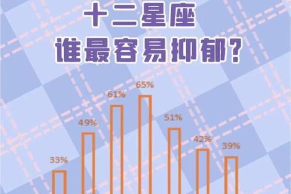 巨蟹座能长多高(巨蟹座长大胖不胖)