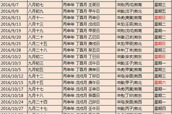 20年属猪的结婚吉日