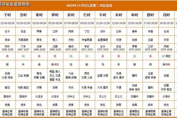 1新房装修吉日查询(新房装修吉日查询2024年黄道吉日有哪些)