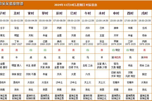 11冃结婚黄道吉日(11结婚黄道吉日查询)