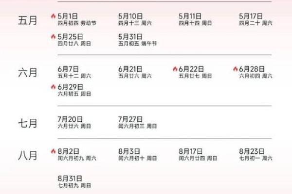 2025腊月十四结婚吉日(2022年腊月十四结婚日子好吗)