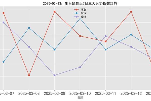 2025年3月份属鼠适合结婚吉日一览表 2025年属鼠是什么命(属鼠人2025年的运势)