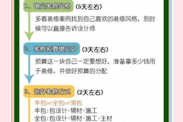 3月适合装修的吉日