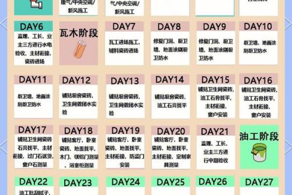 3月份适合装修的日子
