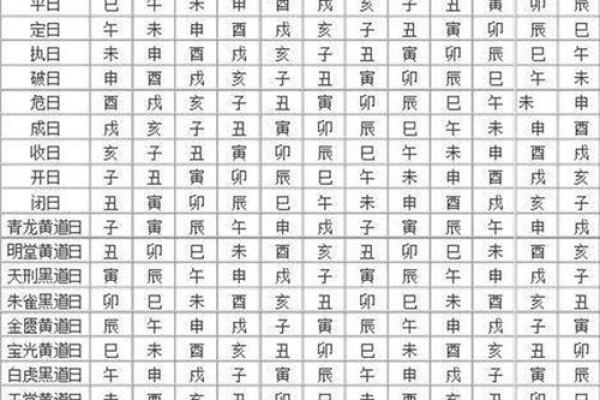 10月黄道吉日结婚吉日(10月黄道吉日 结婚)