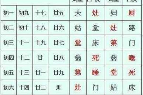 7月15日结婚黄道吉日