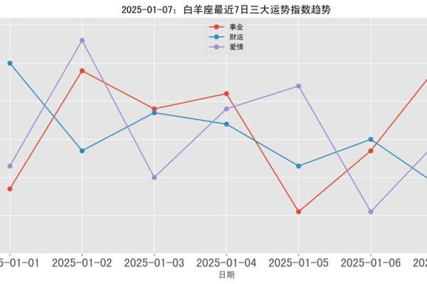 2025年白羊座3月份乔迁吉日推荐