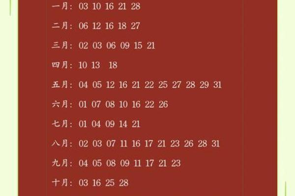 2025查结婚吉日的方法(2025年结婚吉日)
