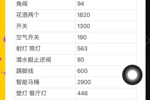 3月装修吉日大盘点