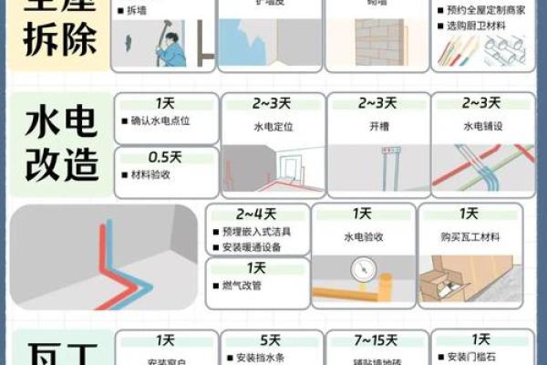 3月装修吉日大盘点
