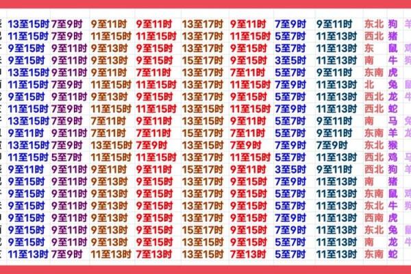 520结婚吉日吉时