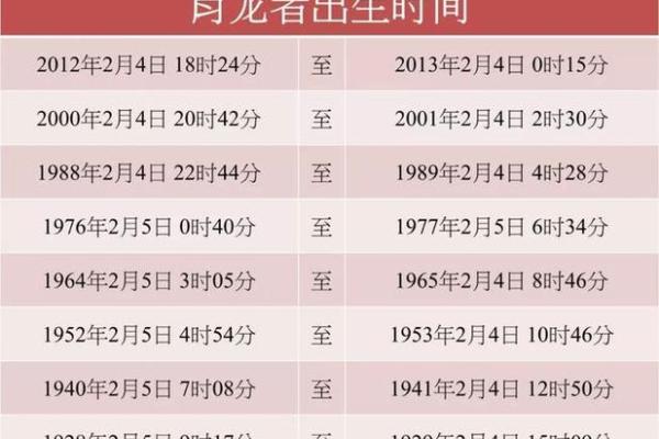 1988年生结婚吉日(1988年属龙人2022年结婚吉日)