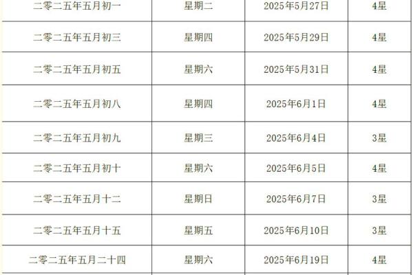 2025结婚2吉日表(2025结婚黄道吉日查询)